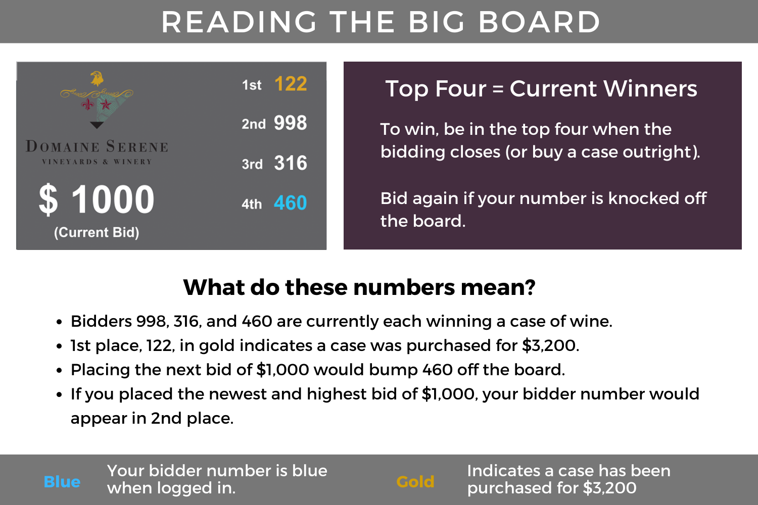 Bidding-Graphic_tile